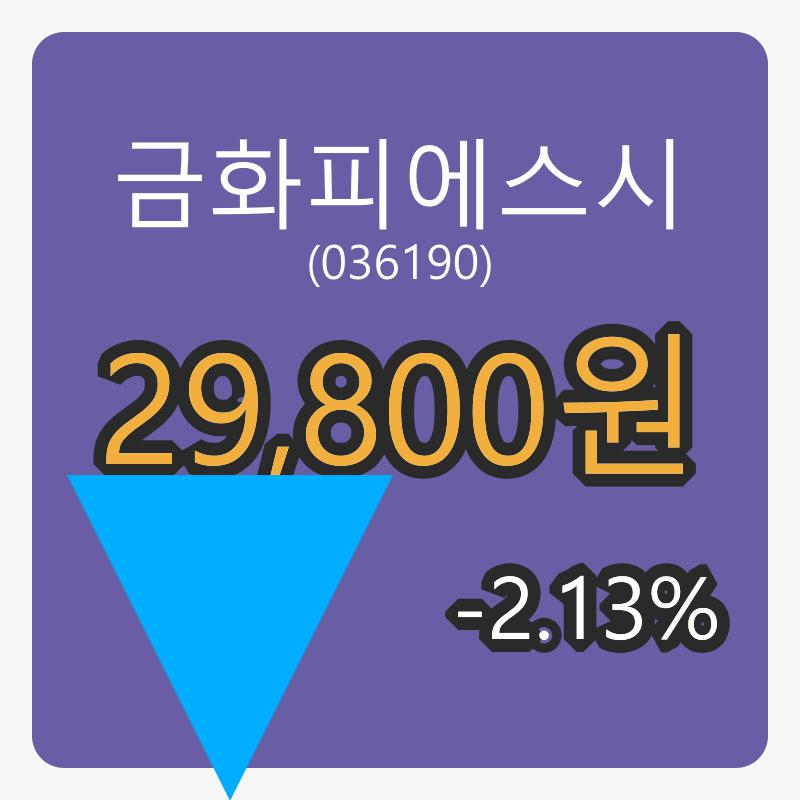 금화피에스시마감가 29,800원, -2.13퍼센트 등락..