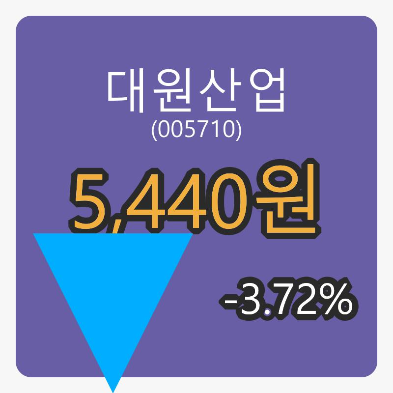 대원산업장종주가 5,440원, -3.72% 등락..