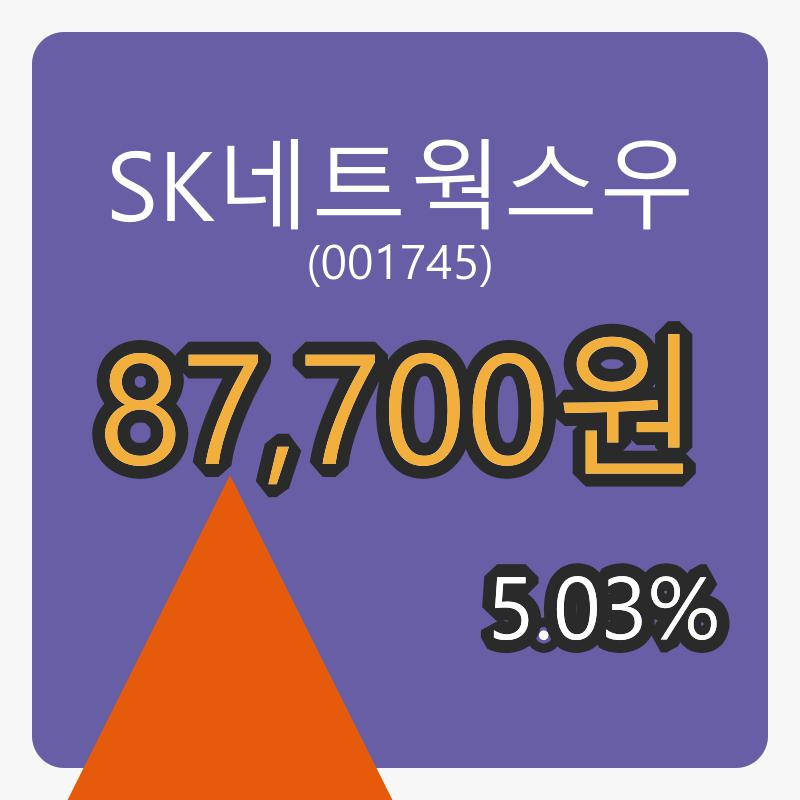 SK네트웍스우 6일 장종주가 87,700원, 전일비 5.03%등락..