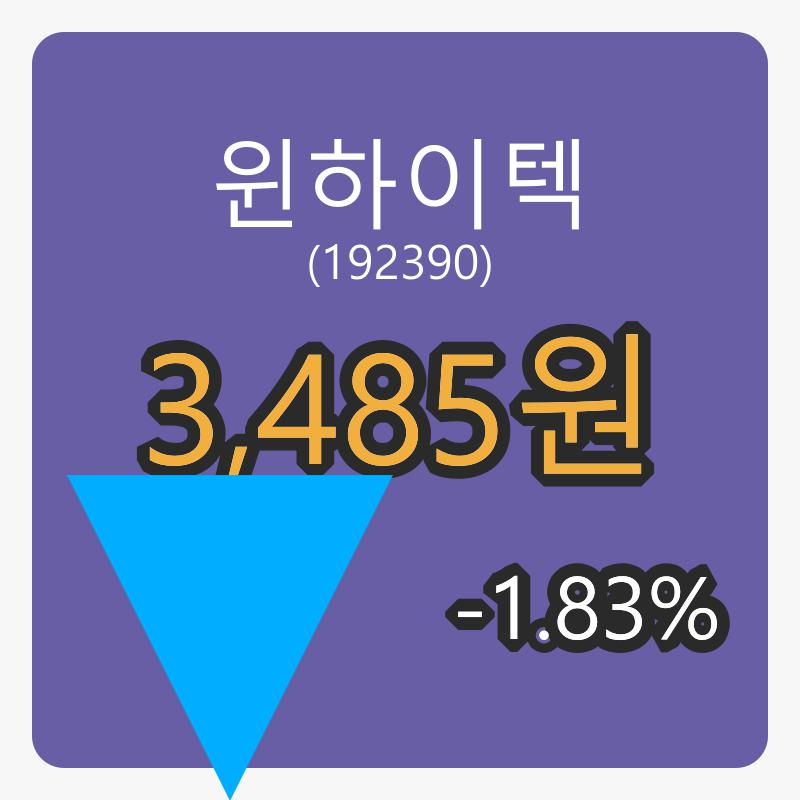 윈하이텍장종주가 3,485원 전일대비 -1.83%등락..