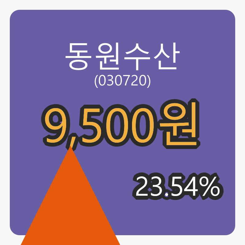 6일 동원수산장종주가 9,500원, 전일대비 23.54%등락..