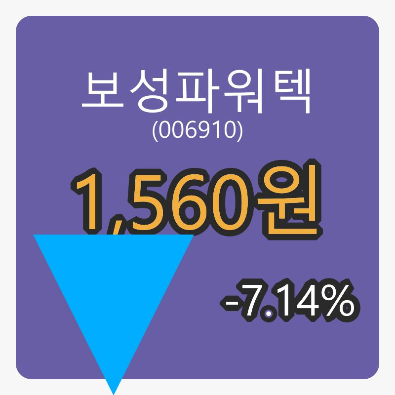 보성파워텍마감가 1,560원, 전일비 -7.14퍼센트등락..