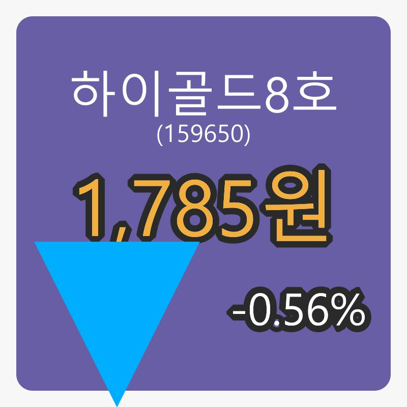 6일 하이골드8호마감가 1,785원 전일비 -0.56% 변동..