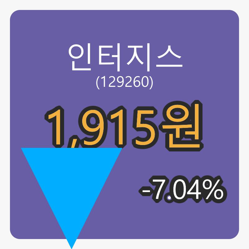인터지스 6일 장종주가 1,915원 전일비 -7.04퍼센트등락..