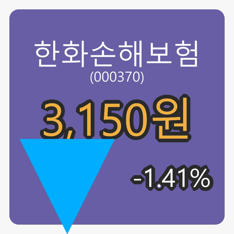 한화손해보험마감가 3,150원 전일대비 -1.41프로등락..