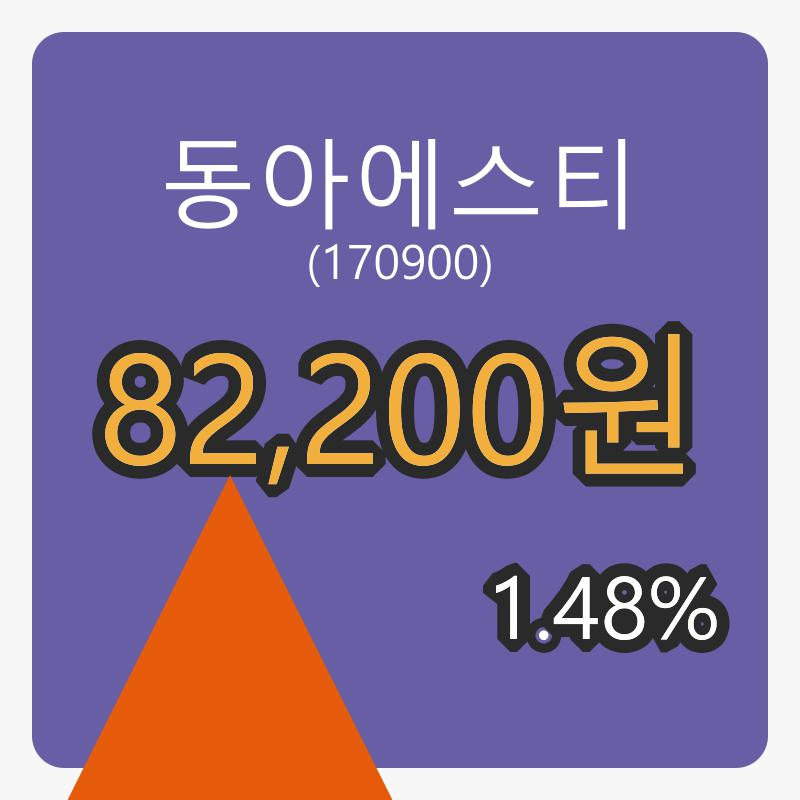 동아에스티장종주가 82,200원 전일비 1.48%등락..