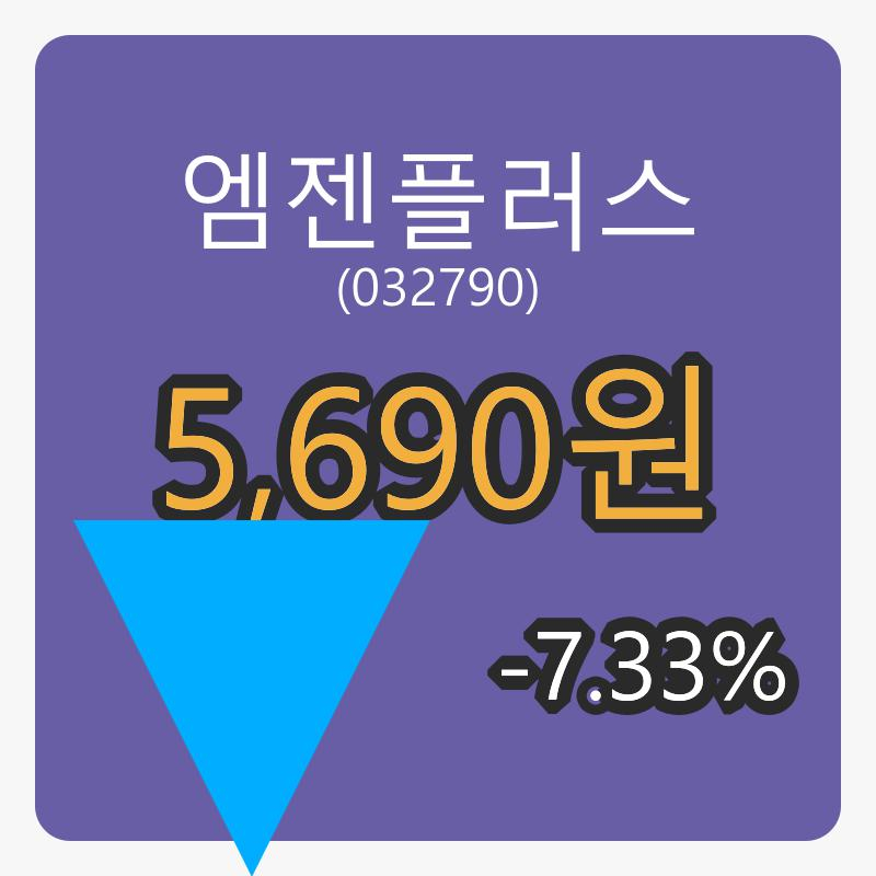 엠젠플러스 6일 마감가 5,690원 전일비 -7.33프로등락..