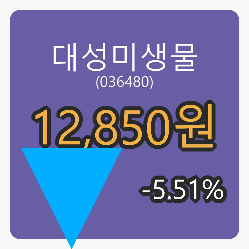 대성미생물마감가 12,850원 전일대비 -5.51% 변동..