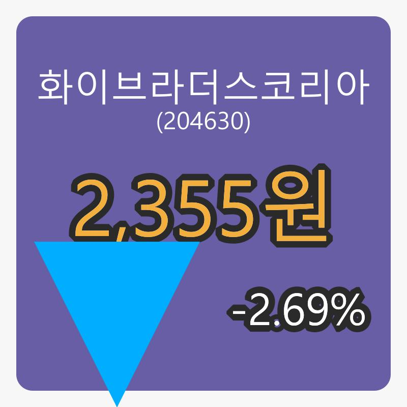 화이브라더스코리아 6일 마감가 2,355원