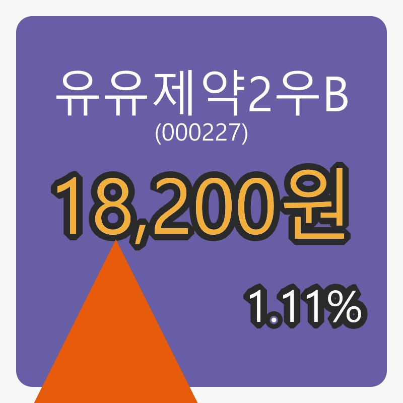 유유제약2우B마감가 18,200원 1.11프로 등락..