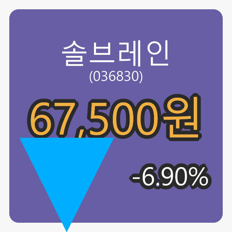 6일 솔브레인마감가 67,500원, 전일비 -6.90프로 변동..