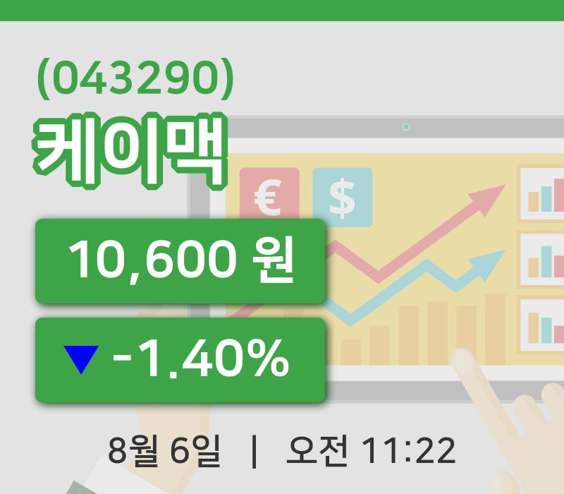 [케이맥주가] 6일 11시 22분 현재 10,600원
