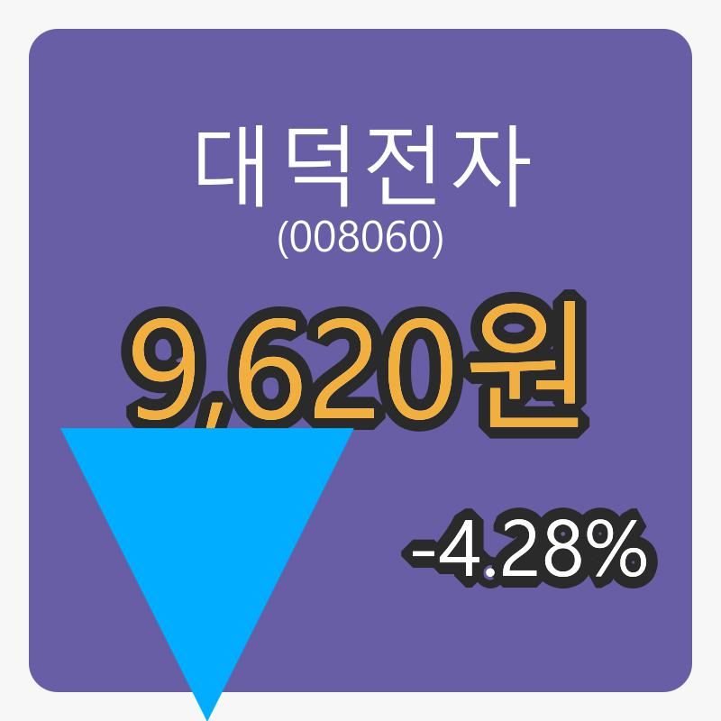 대덕전자 6일 장종주가 9,620원, -4.28% 등락..