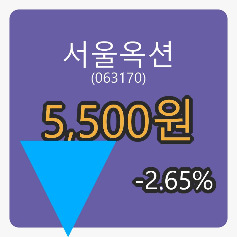 6일 서울옥션마감가 5,500원 전일비 -2.65퍼센트등락..