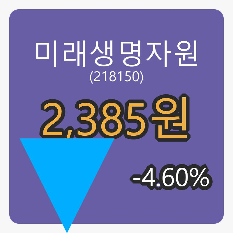 미래생명자원장종주가 2,385원 -4.60프로 변동..