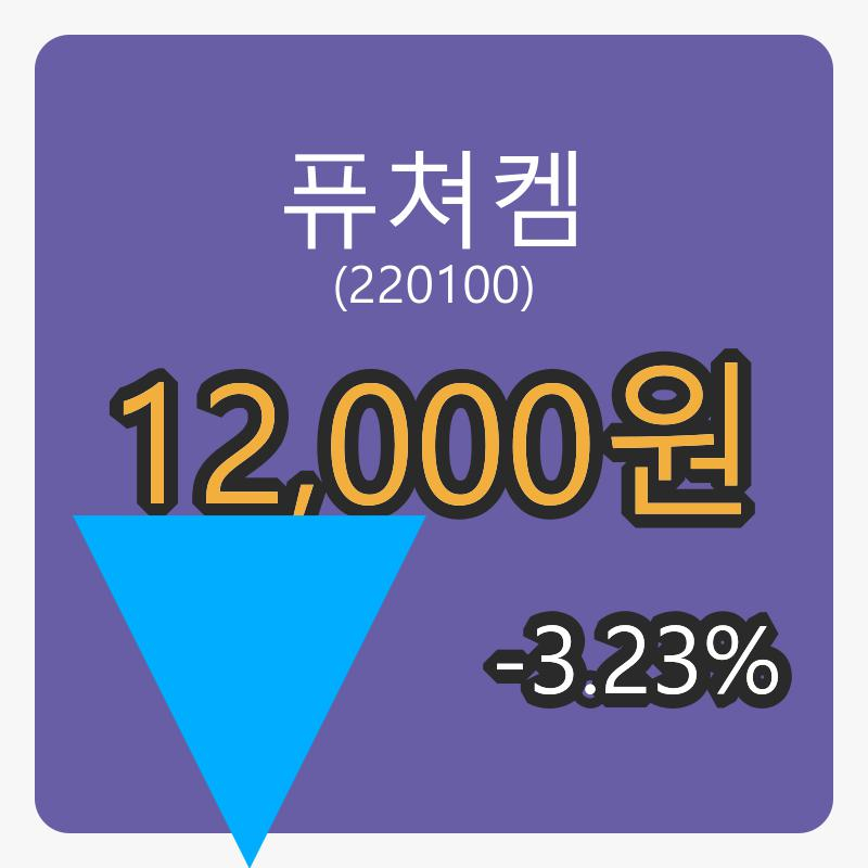 퓨쳐켐 6일 마감가 12,000원 전일대비 -3.23프로등락..