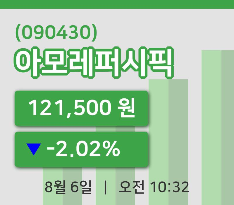 [아모레퍼시픽주가] 10시 32분 현재 121,500원