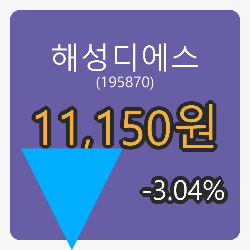 해성디에스 6일 장종주가 11,150원, 전일대비 -3.04프로 변동..