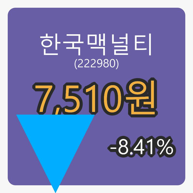 6일 한국맥널티마감가 7,510원, -8.41퍼센트 변동..