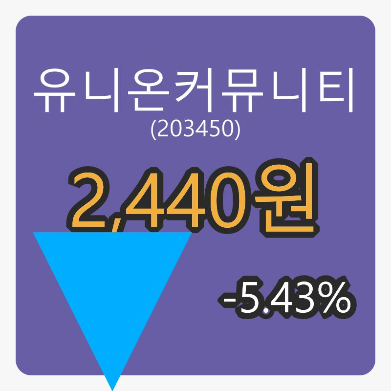 유니온커뮤니티 6일 장종주가 2,440원, 전일대비 -5.43프로 변동..