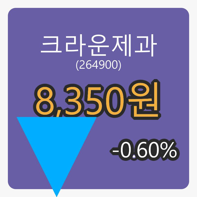 크라운제과 6일 장종주가 8,350원 전일비 -0.60% 변동..