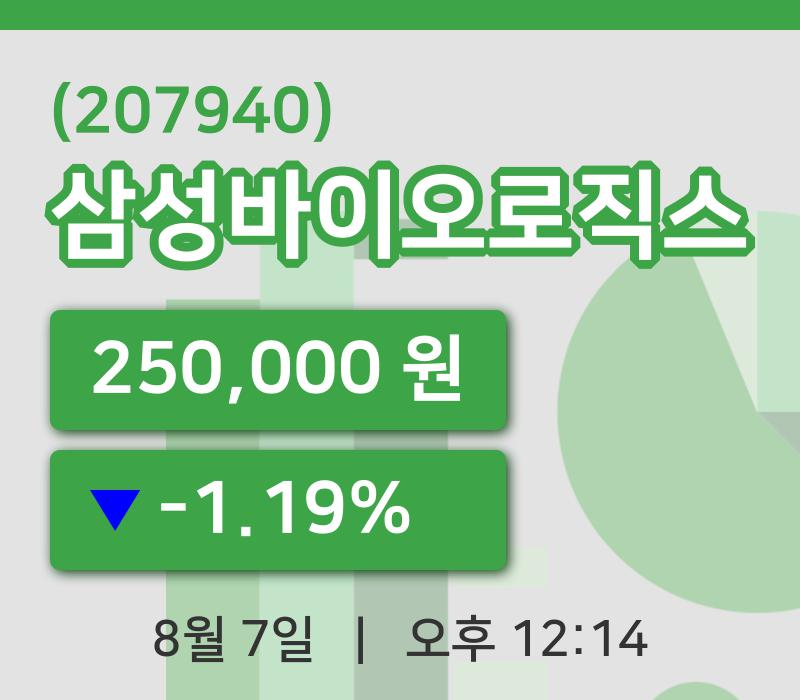 [삼성바이오로직스주가] 7일 12시 14분 현재 250,000원