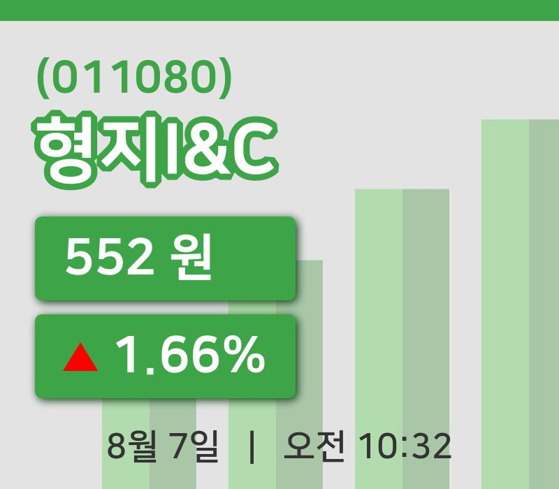 [형지I&C주가] 10시 32분 현재 552원