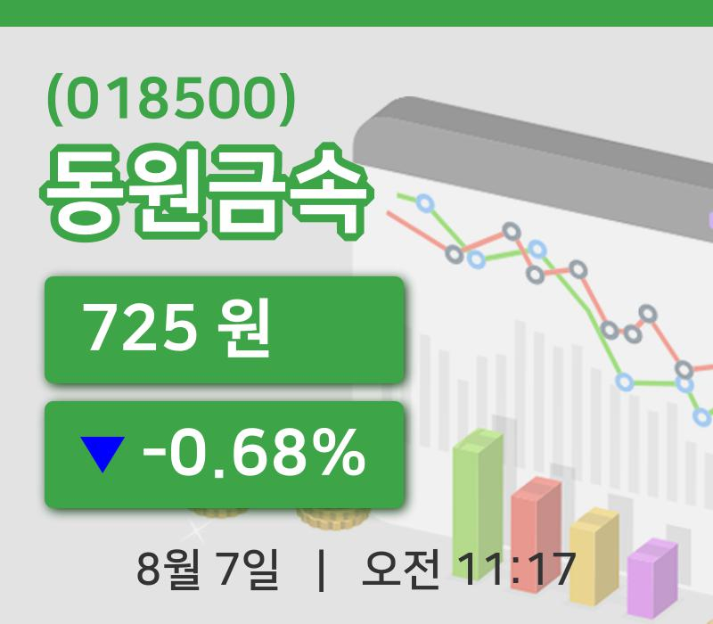 [동원금속주가] 7일 이시각 현재  725원