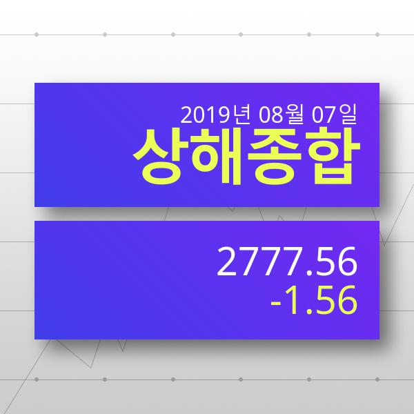 [7일 실시간 중국증시] 상해종합지수 ▼ '하락마감' 전망