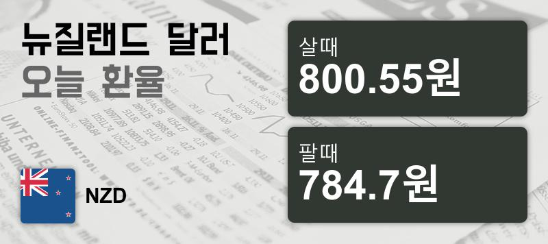 7일 뉴질랜드 달러 살때 800.55원, 팔때 784.7원 ▼-0.44%감소