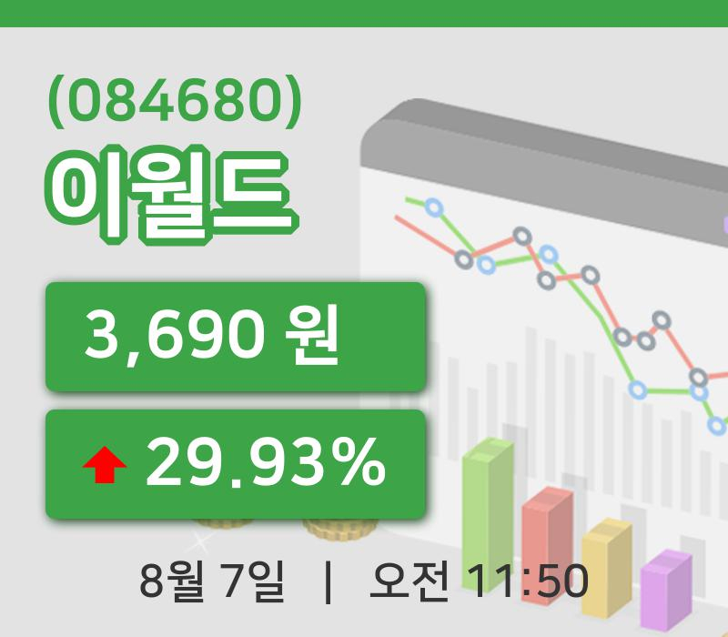 [이월드주가] 11시 50분 현재 3,690원