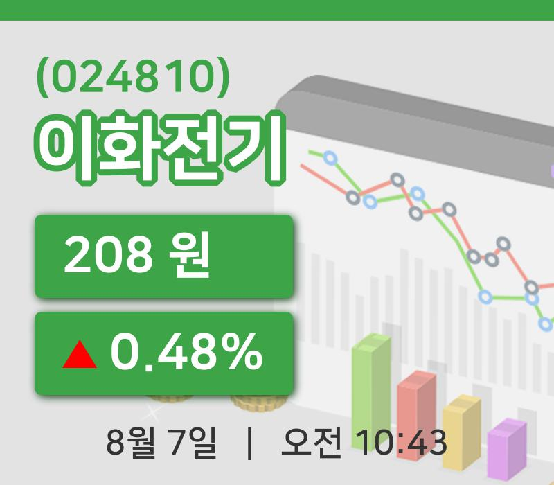[이화전기주가] 7일 10시 43분 현재 208원