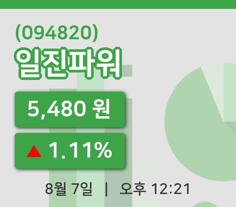 [일진파워주가] 7일 12시 21분 현재 5,480원