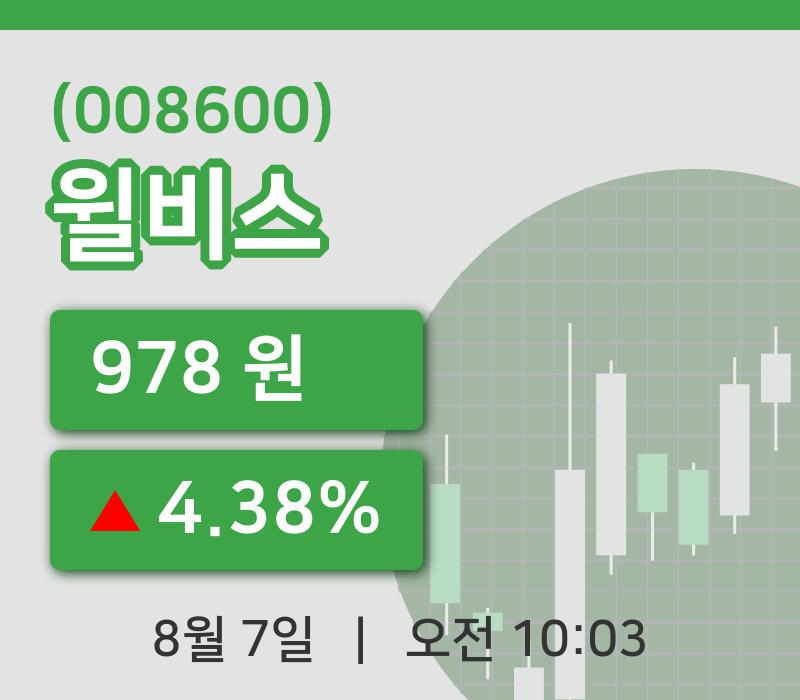 [윌비스주가] 7일 10시 03분 현재 978원