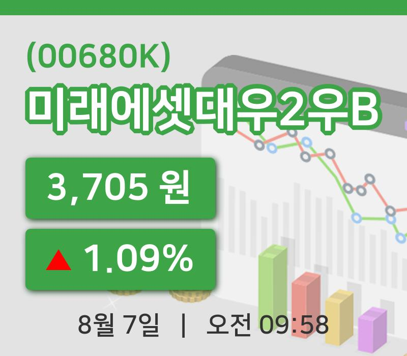 [미래에셋대우2우B주가] 7일 9시 58분 현재 3,705원