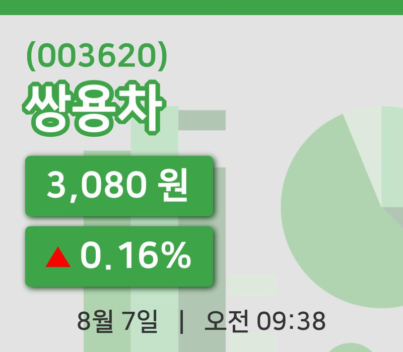 [쌍용차주가] 7일 이시각 현재  3,080원
