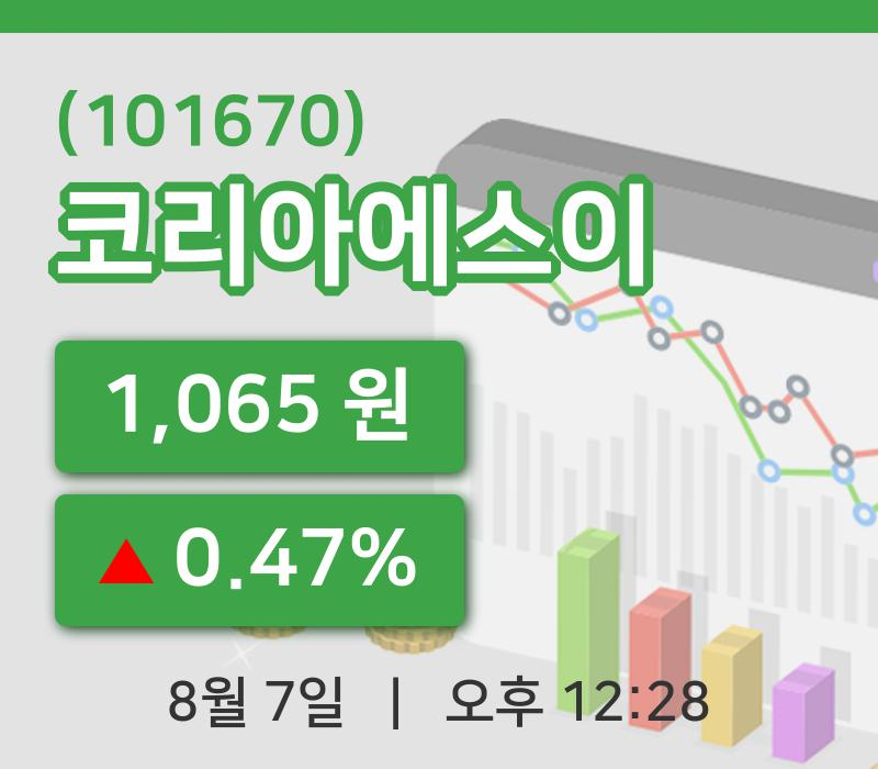 [코리아에스이주가] 7일 12시 28분 현재 1,065원