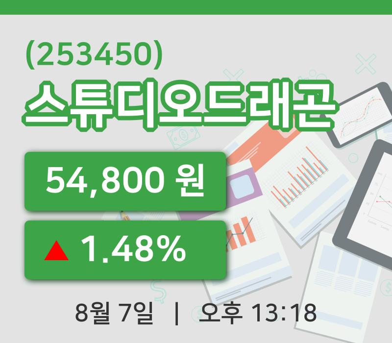 [스튜디오드래곤주가] 7일 13시 18분 현재 54,800원