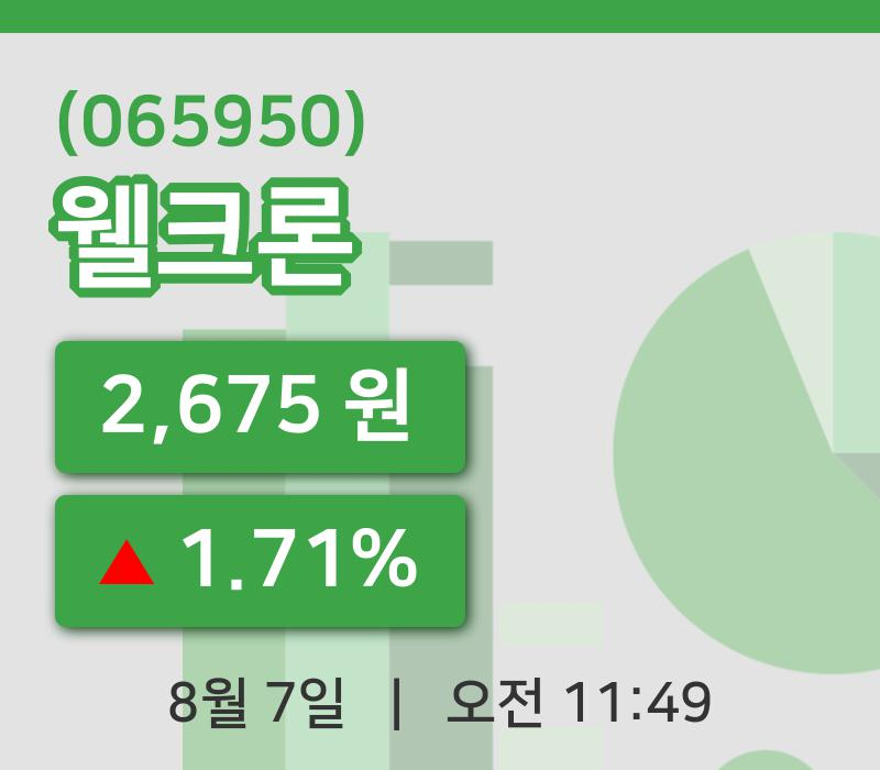 [웰크론주가] 7일 11시 49분 현재 2,675원