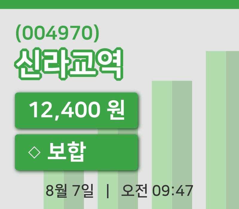 [신라교역주가] 7일 9시 47분 현재 12,400원