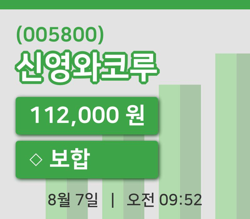 [신영와코루주가] 7일 9시 52분 현재 112,000원
