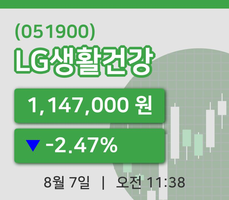 [LG생활건강주가] 7일 이시각 현재  1,147,000원