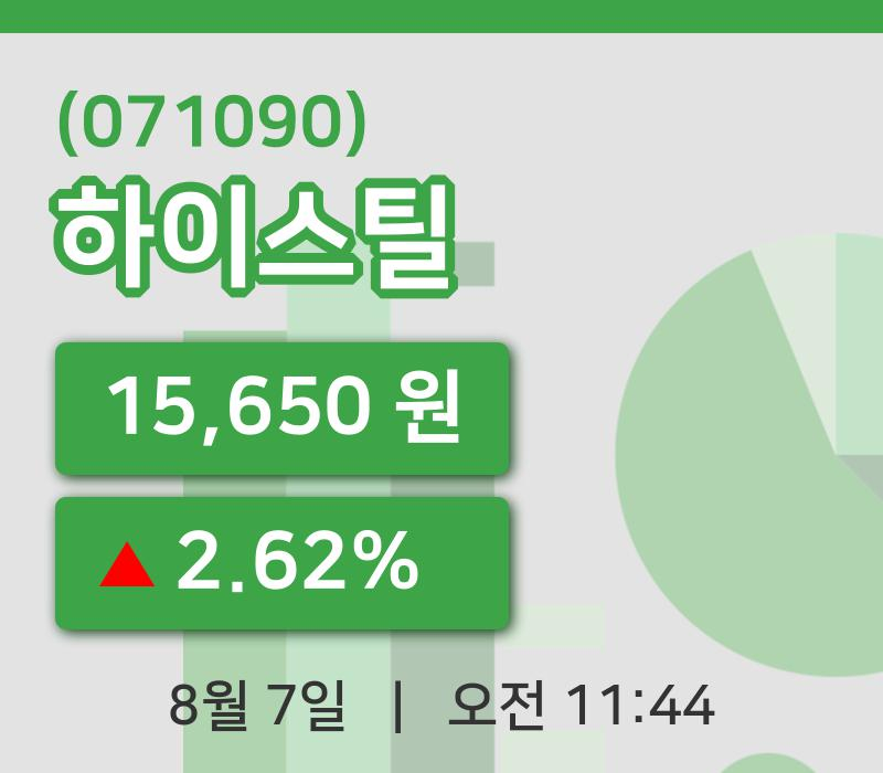 [하이스틸주가] 7일 이시각 현재  15,650원