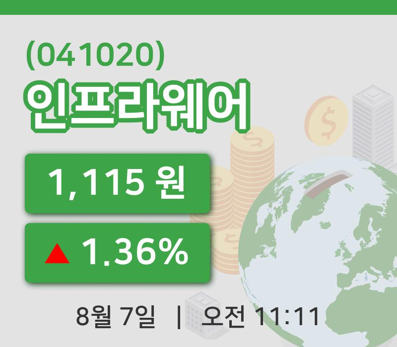 [인프라웨어주가] 7일 11시 11분 현재 1,115원
