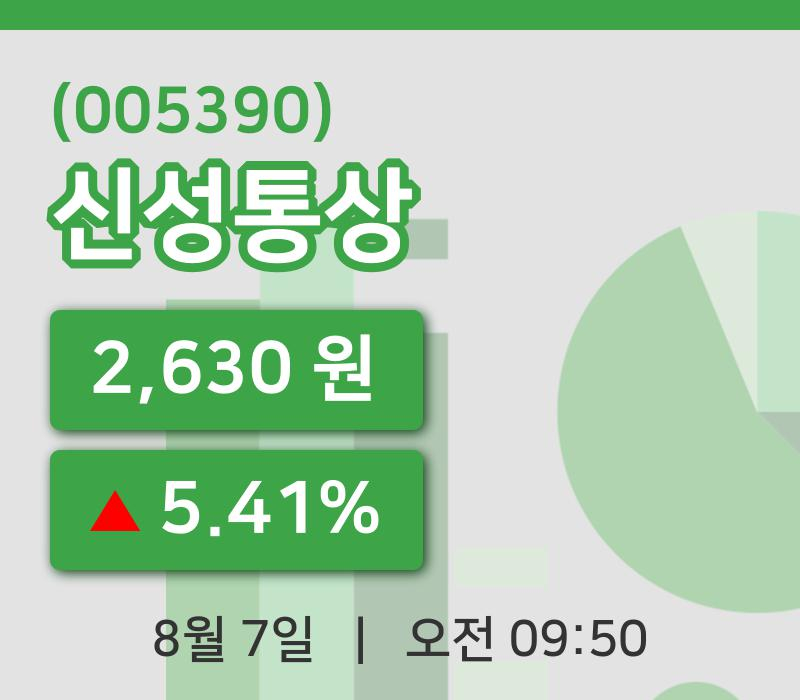 [신성통상주가] 7일 이시각 현재  2,630원
