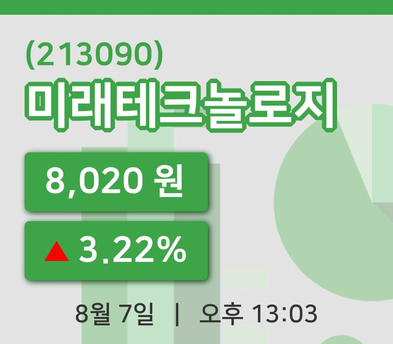 [미래테크놀로지주가] 7일 이시각 현재  8,020원