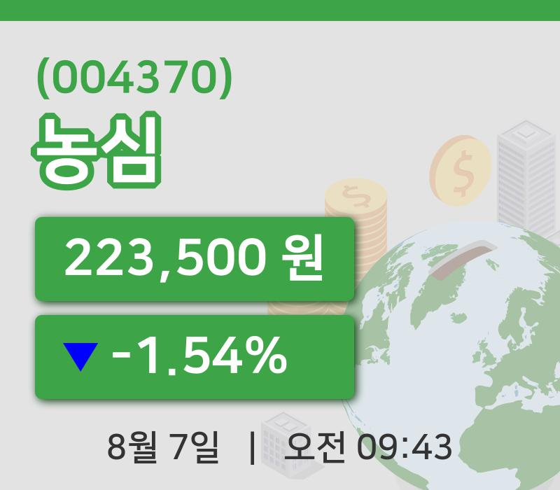 [농심주가] 7일 9시 43분 현재 223,500원