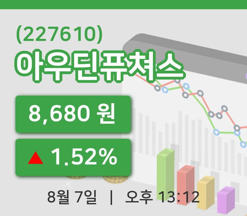 [아우딘퓨쳐스주가] 7일 13시 12분 현재 8,680원