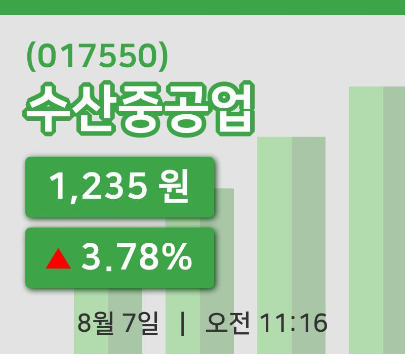 [수산중공업주가] 7일 이시각 현재  1,235원