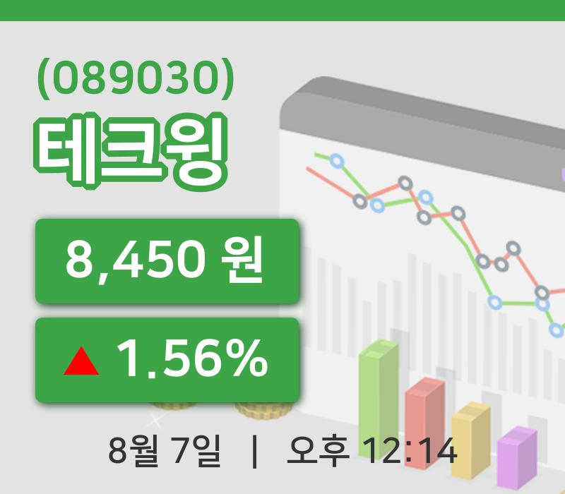 [테크윙주가] 7일 12시 14분 현재 8,450원